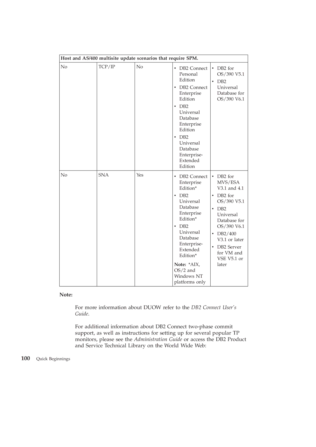 IBM GC09-2830-00 manual DB2 Connect DB2 for Personal OS/390 Edition 