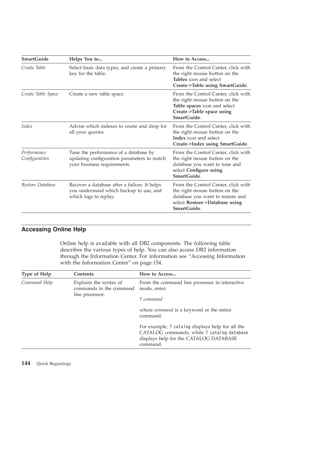 IBM GC09-2830-00 manual Accessing Online Help, Create-Table using SmartGuide 