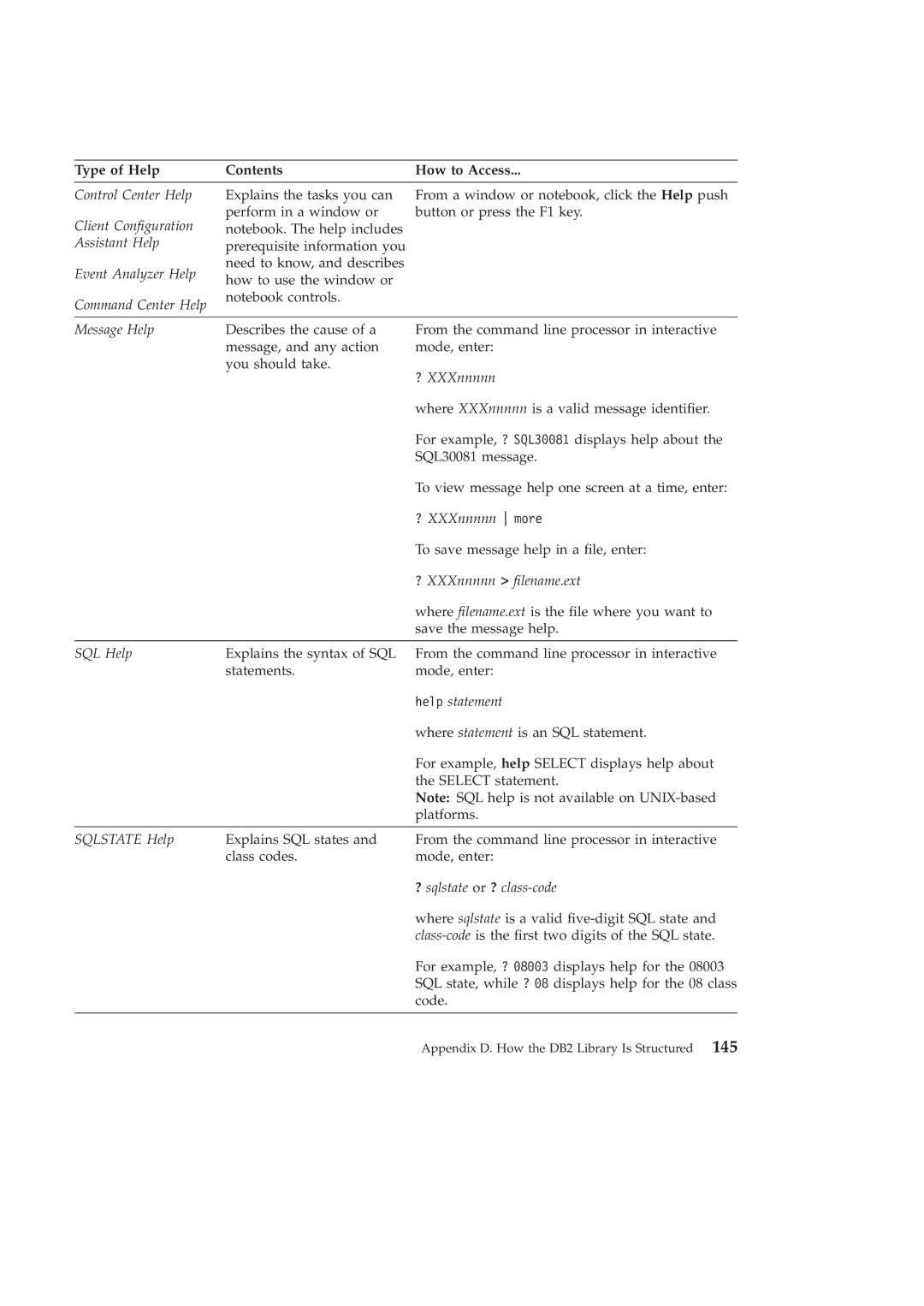 IBM GC09-2830-00 manual Type of Help Contents How to Access 