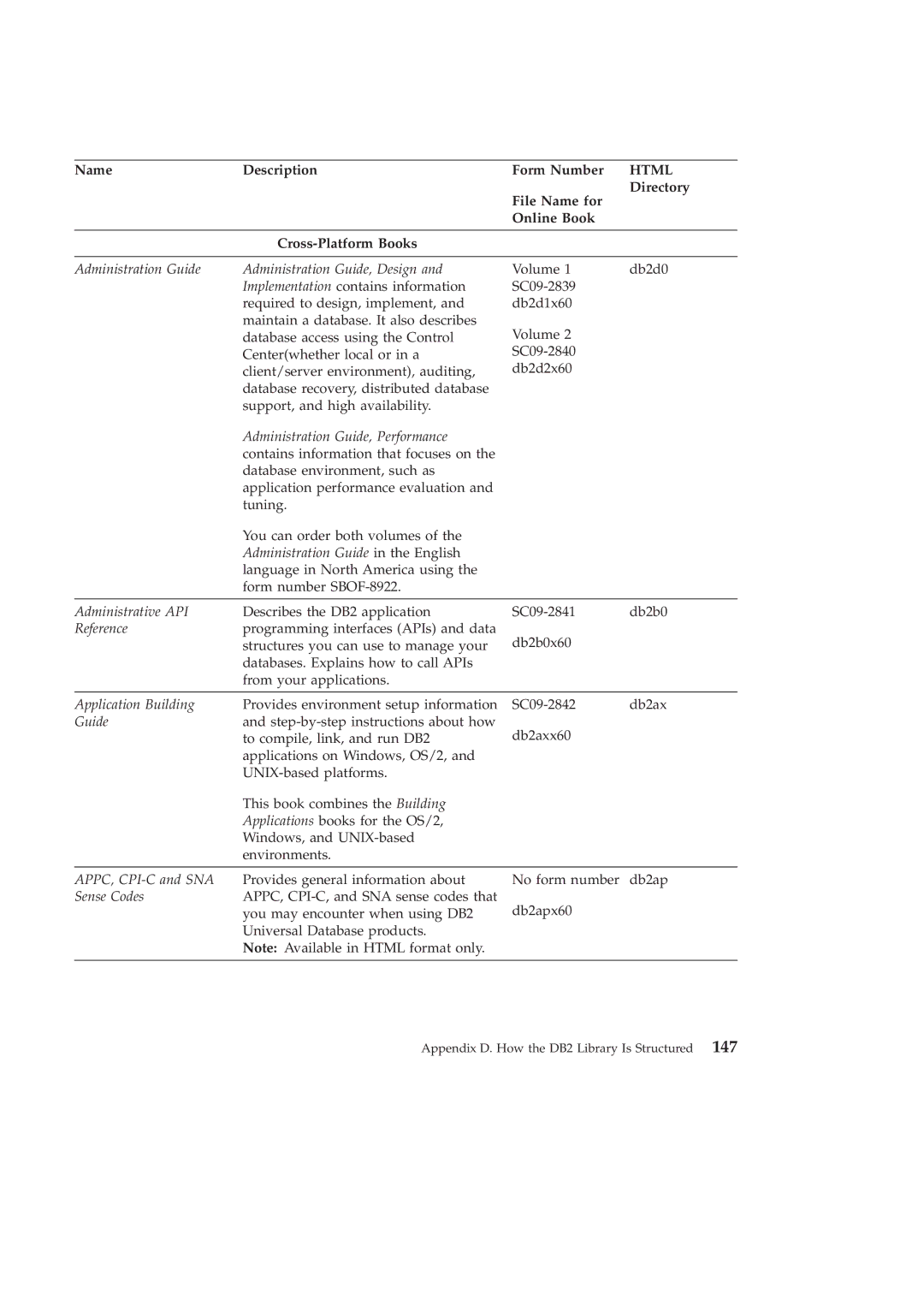 IBM GC09-2830-00 manual Appendix D. How the DB2 Library Is Structured 