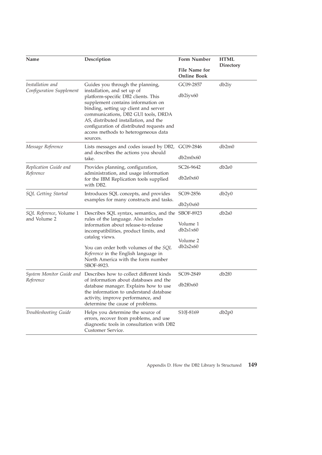 IBM GC09-2830-00 manual GC09-2857 db2iy Db2iyx60 