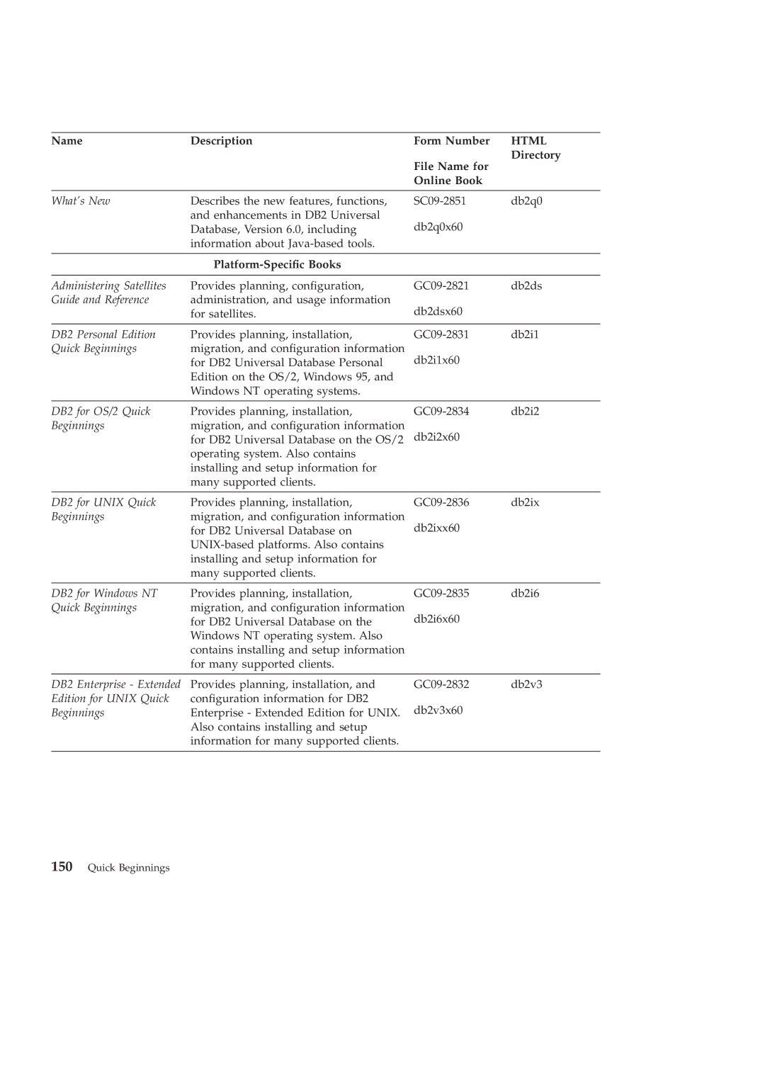 IBM GC09-2830-00 manual Platform-Specic Books 