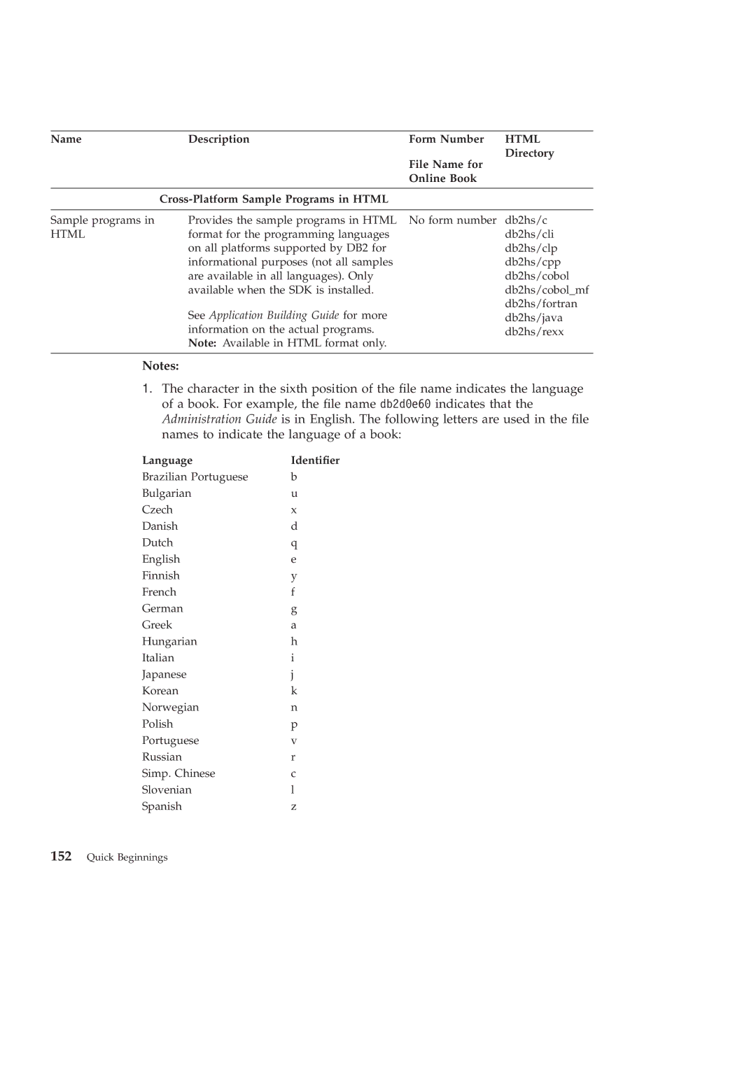 IBM GC09-2830-00 manual Html 