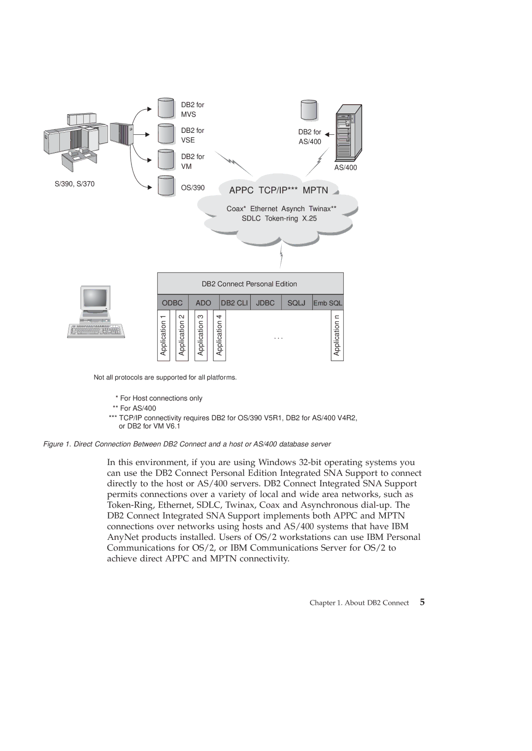 IBM GC09-2830-00 manual OS/390 Appc TCP/IP*** Mptn 