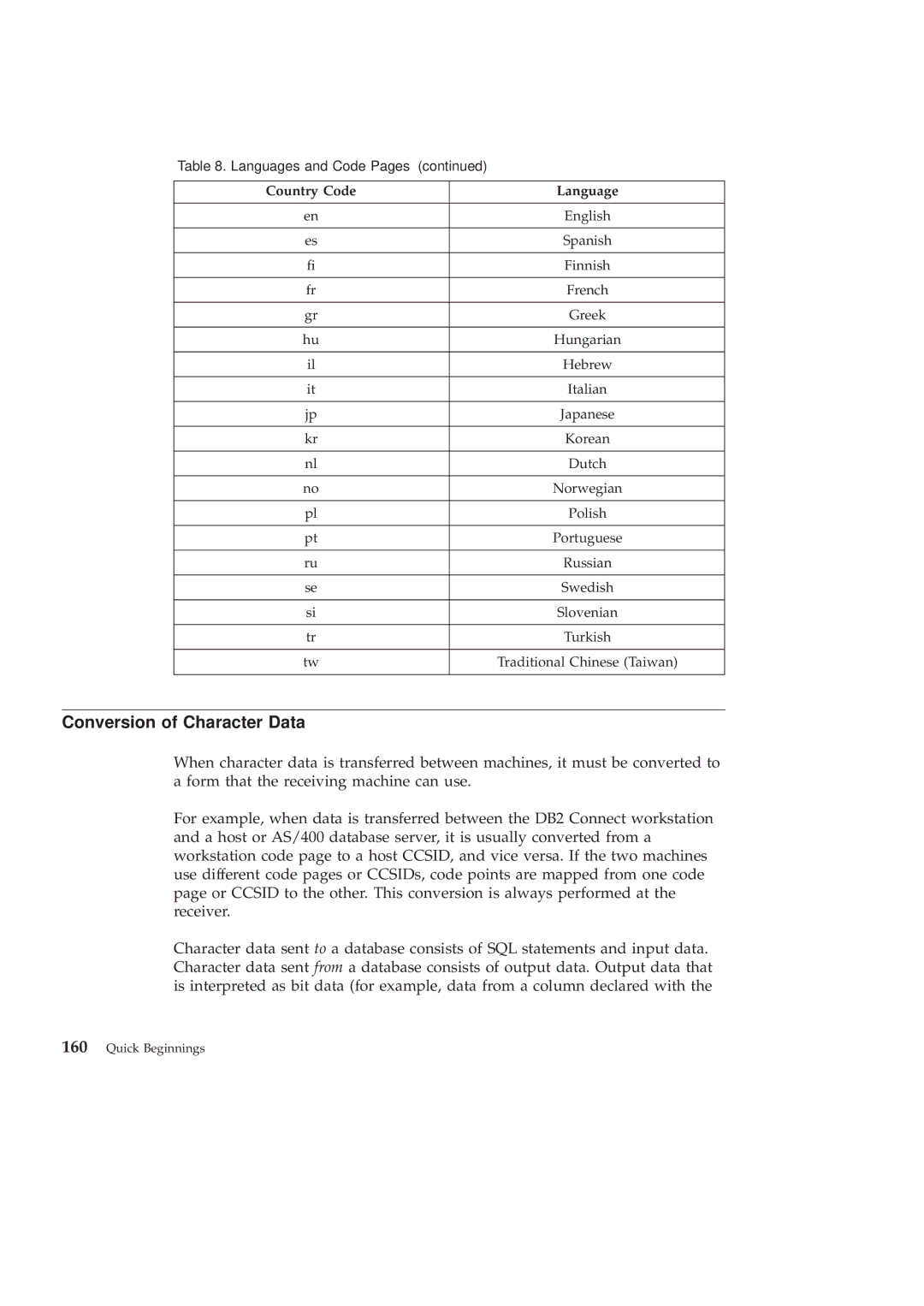 IBM GC09-2830-00 manual Conversion of Character Data 