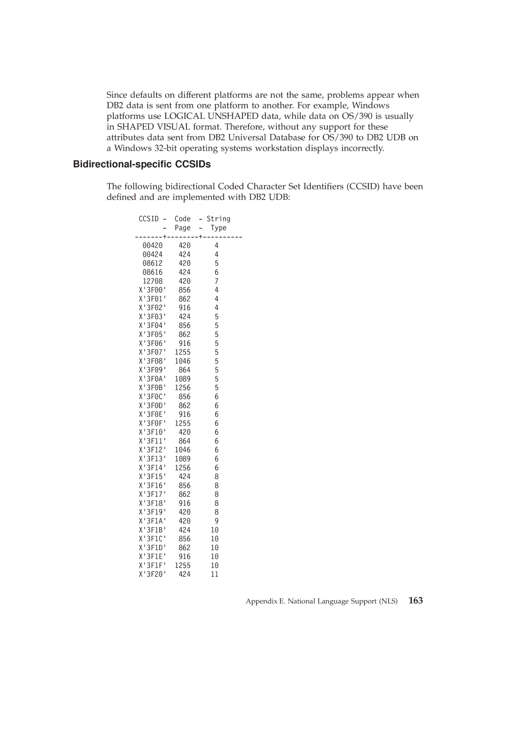 IBM GC09-2830-00 manual Bidirectional-specic CCSIDs 