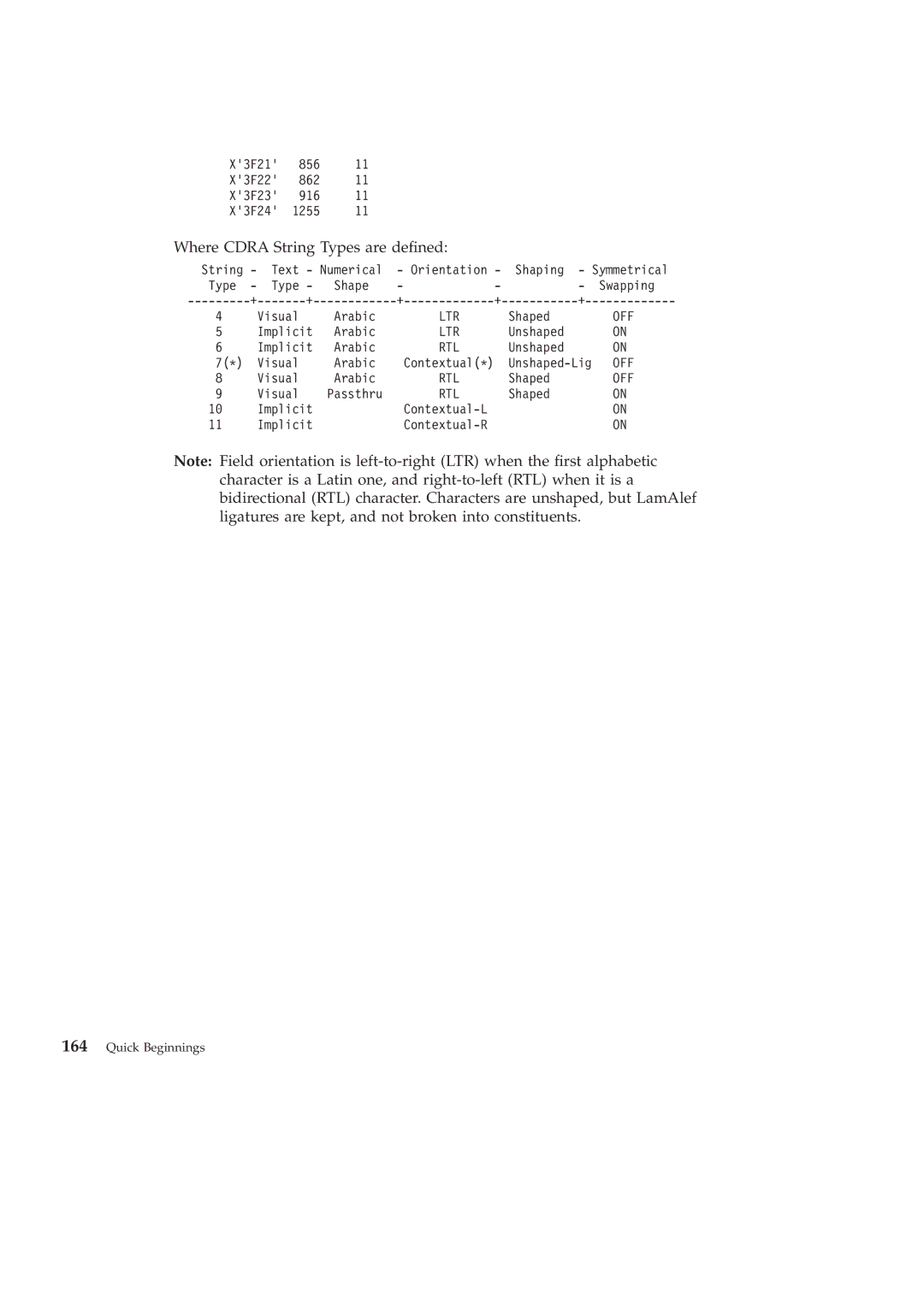 IBM GC09-2830-00 manual Where Cdra String Types are dened 