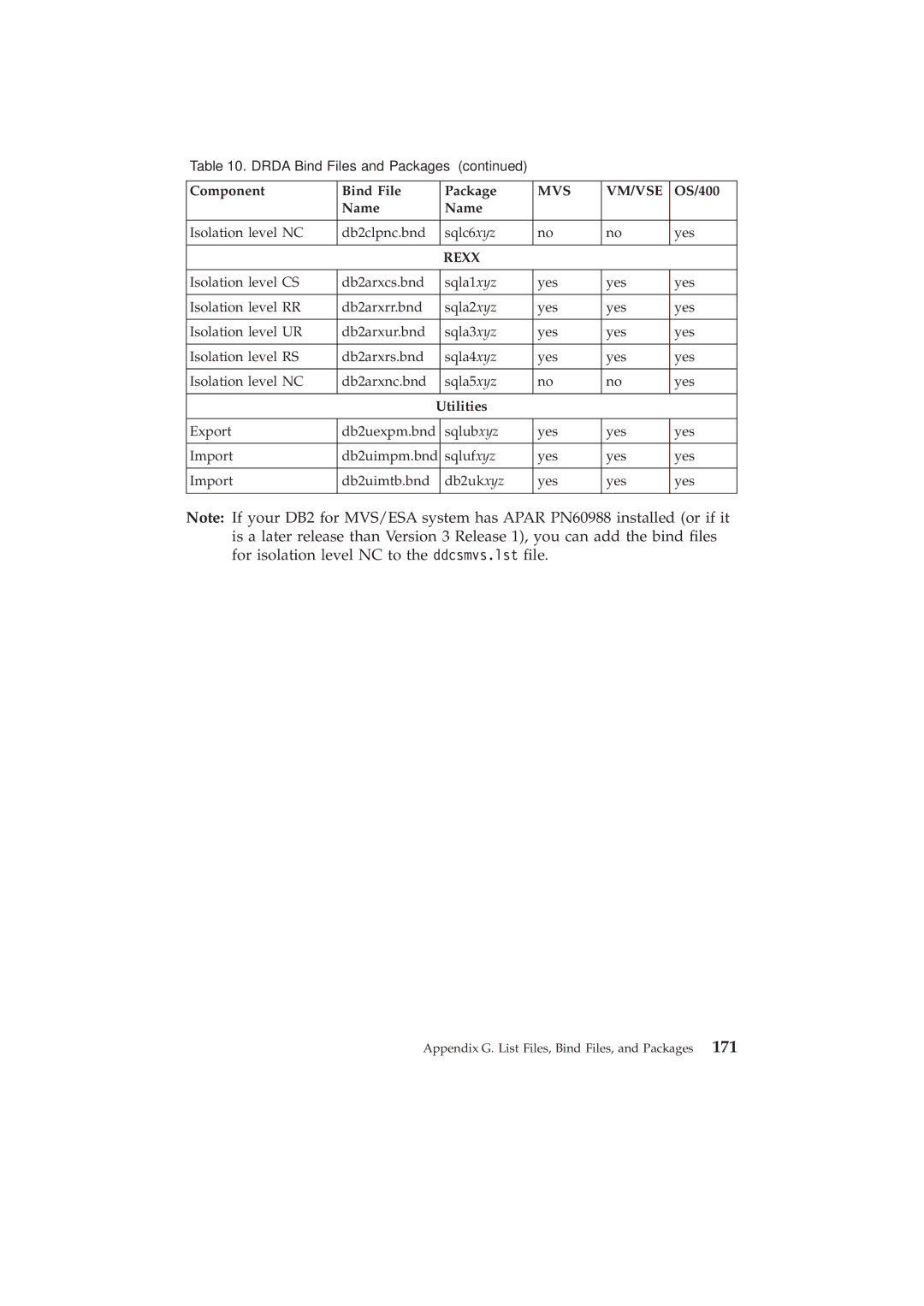 IBM GC09-2830-00 manual Rexx 