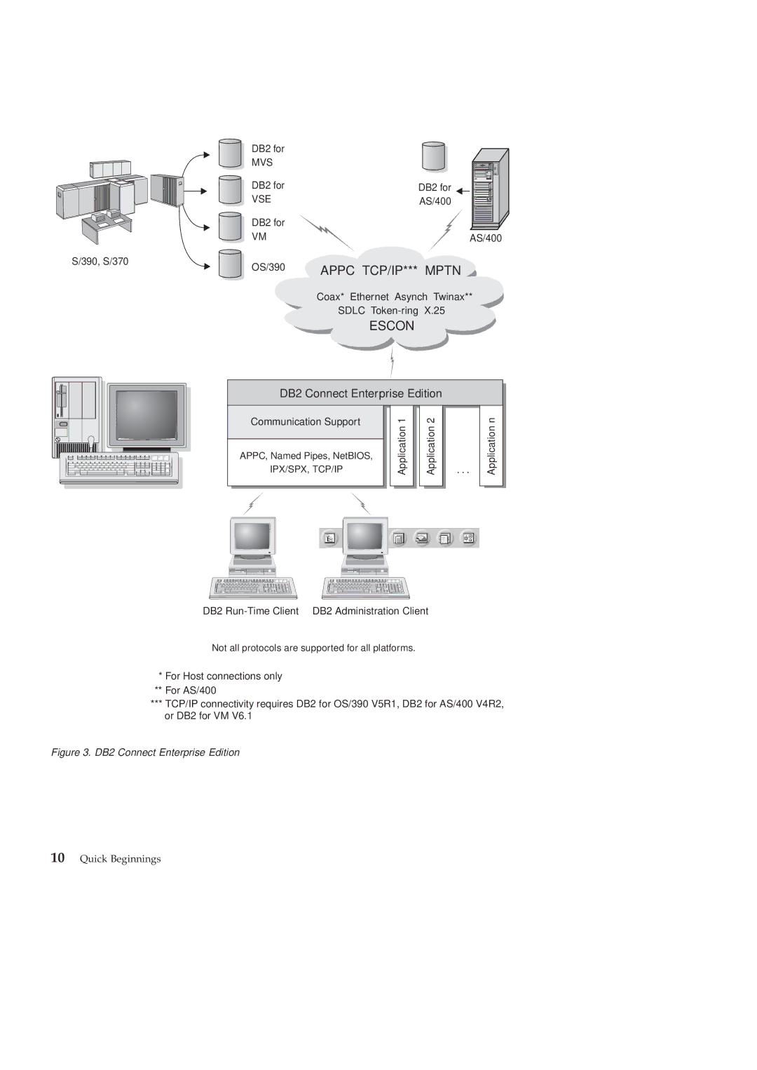 IBM GC09-2830-00 manual DB2 Connect Enterprise Edition 