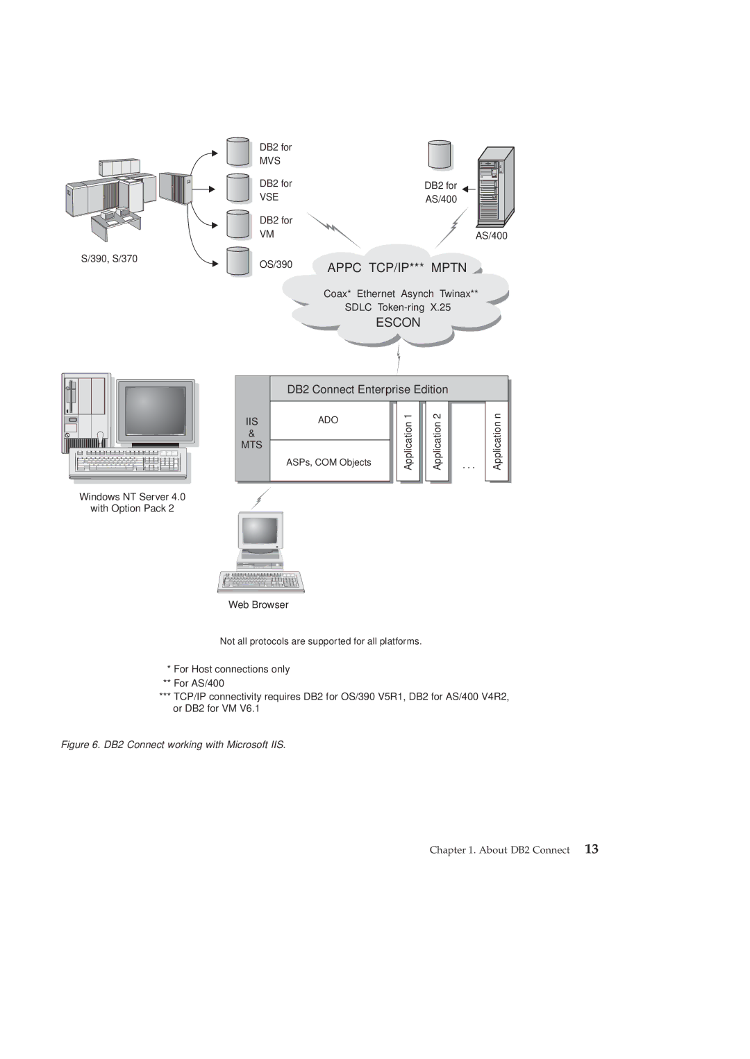 IBM GC09-2830-00 manual DB2 Connect working with Microsoft IIS 