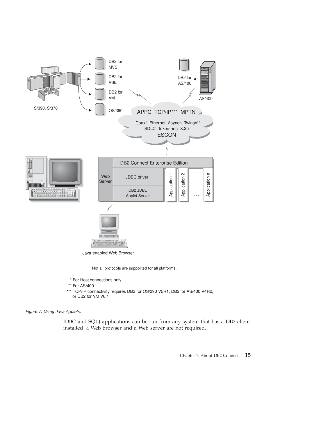 IBM GC09-2830-00 manual Using Java Applets 