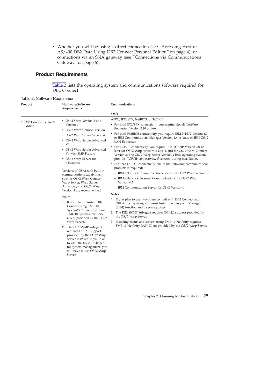 IBM GC09-2830-00 manual Product Requirements, Software Requirements 