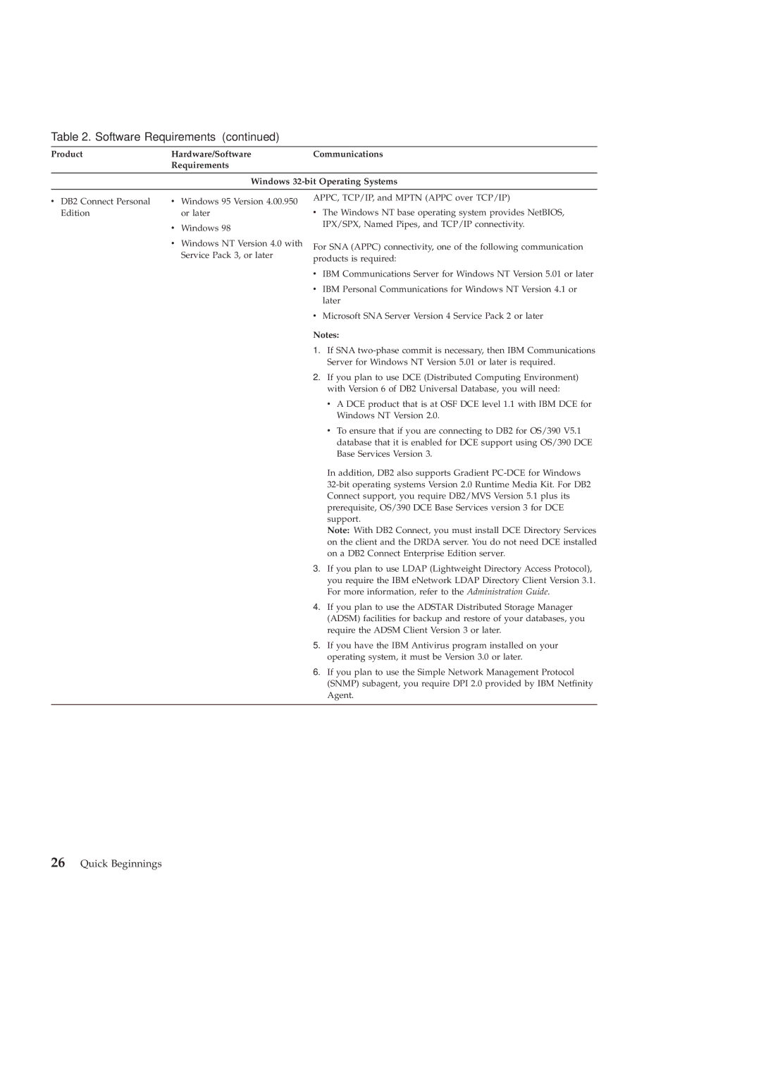 IBM GC09-2830-00 manual Software Requirements 