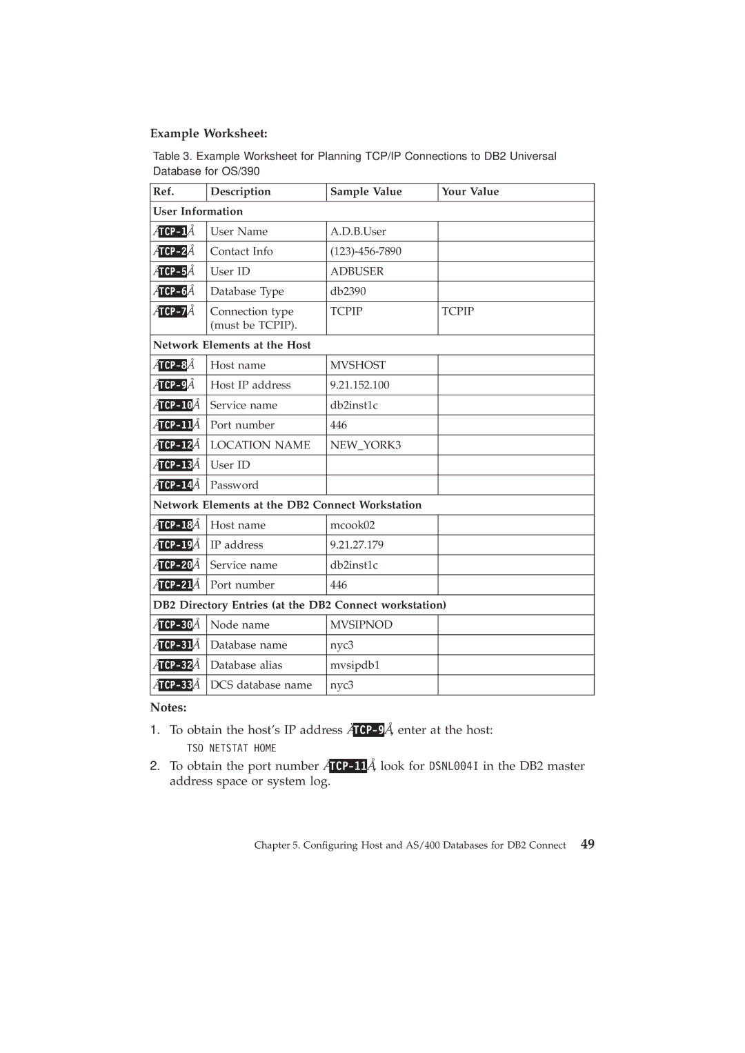 IBM GC09-2830-00 manual Example Worksheet, Description Sample Value Your Value User Information 