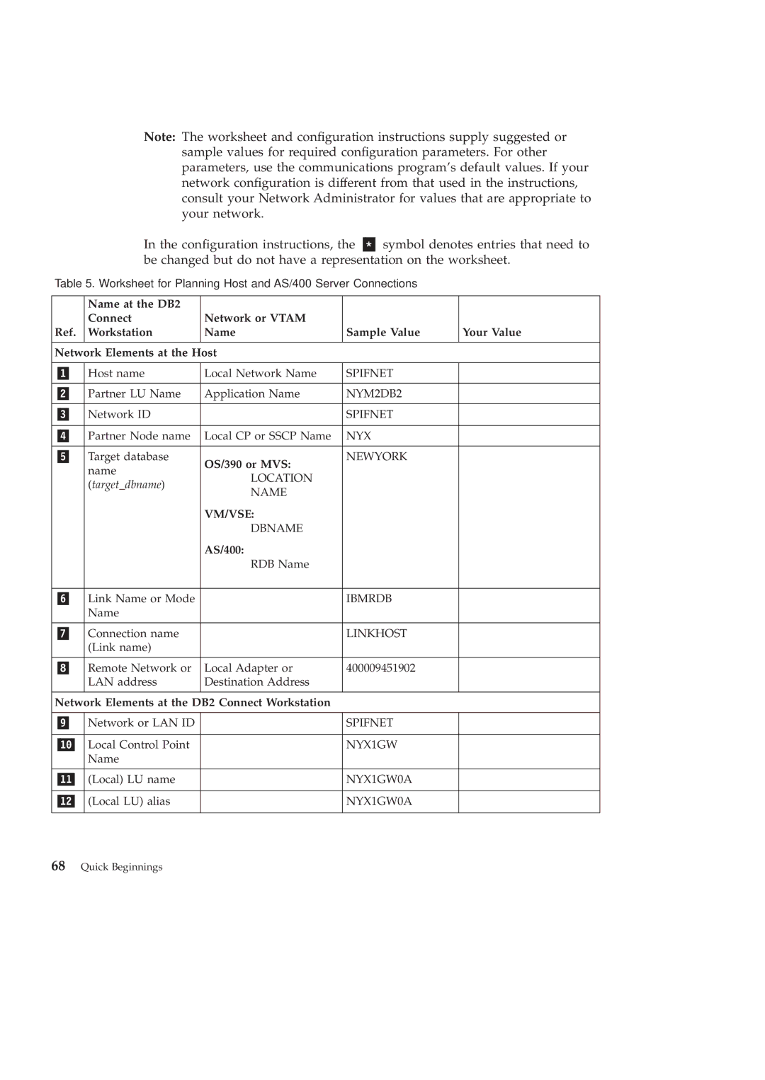 IBM GC09-2830-00 manual Vm/Vse 