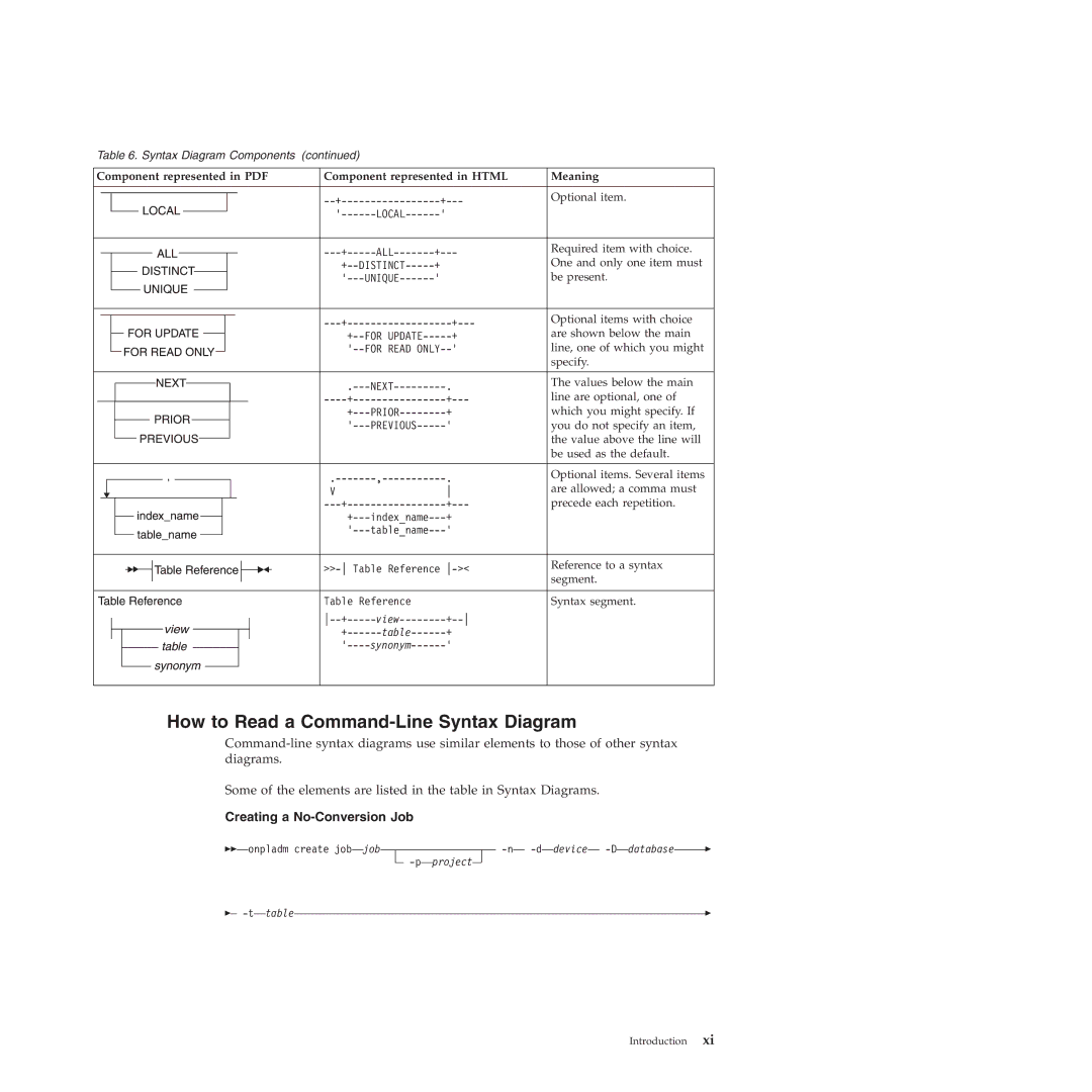 IBM GC23-7753-05 manual How to Read a Command-Line Syntax Diagram, Distinct Unique 