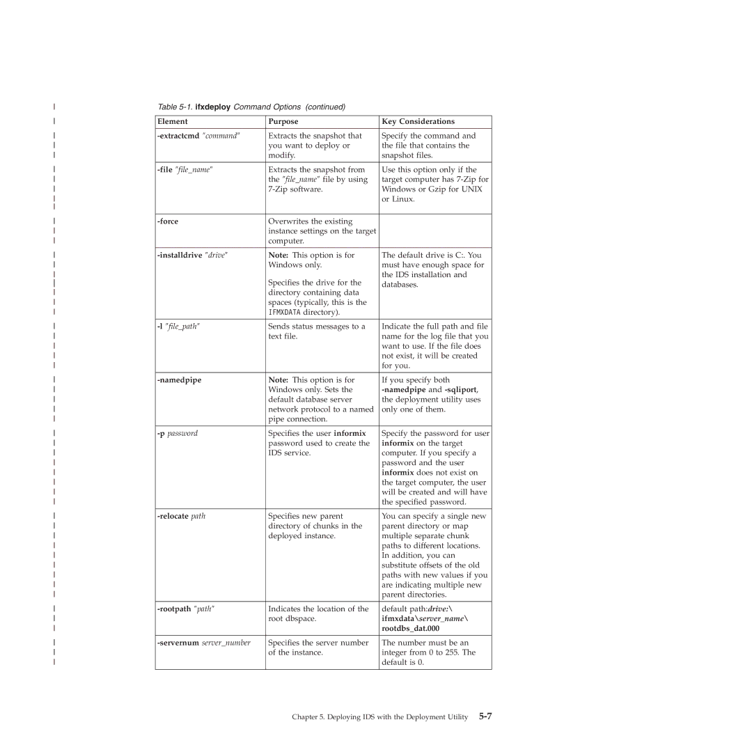 IBM GC23-7753-05 manual Force 