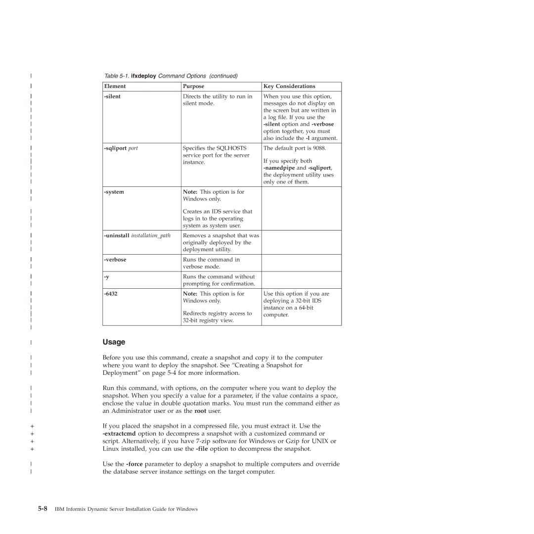 IBM GC23-7753-05 manual Usage 