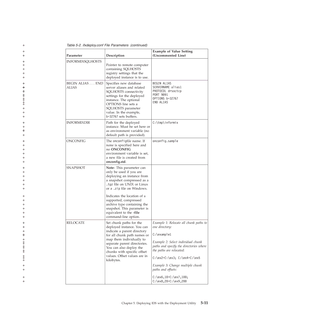 IBM GC23-7753-05 manual No Onconfig, Onconfig.std 