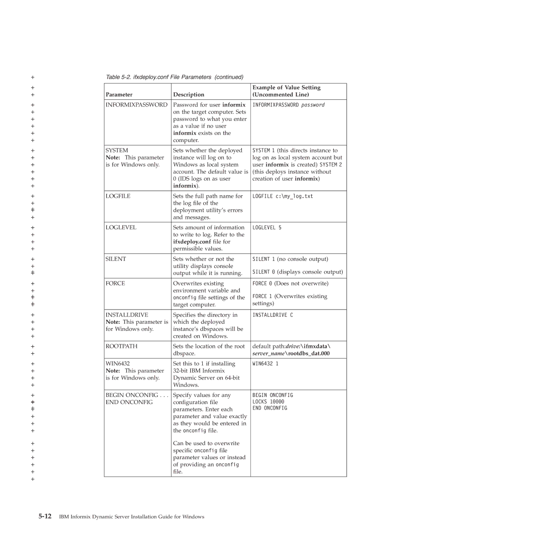 IBM GC23-7753-05 manual Informix, Ifxdeploy.conf file for, Servername\rootdbsdat.000 