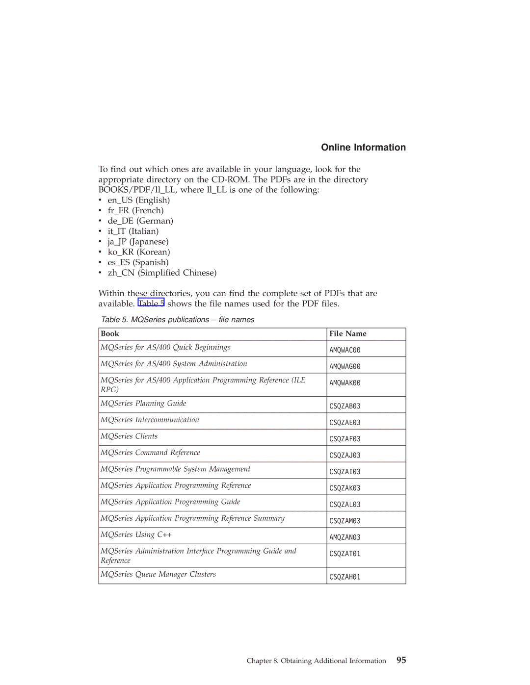 IBM GC34-5557-00 manual Book File Name 