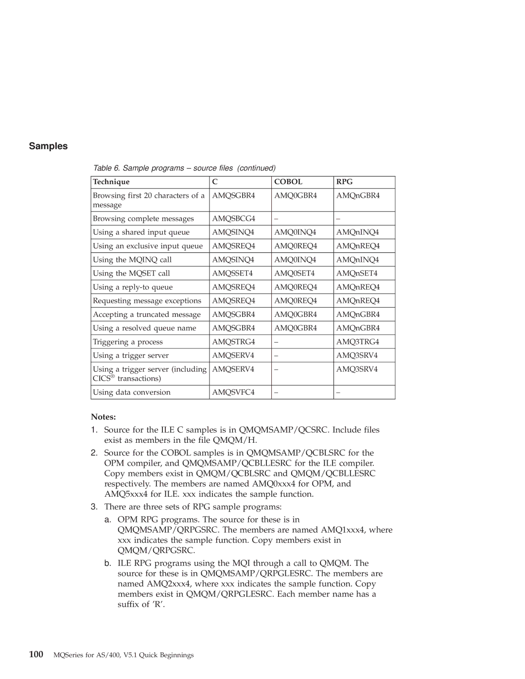 IBM GC34-5557-00 manual Samples, Qmqm/Qrpgsrc 