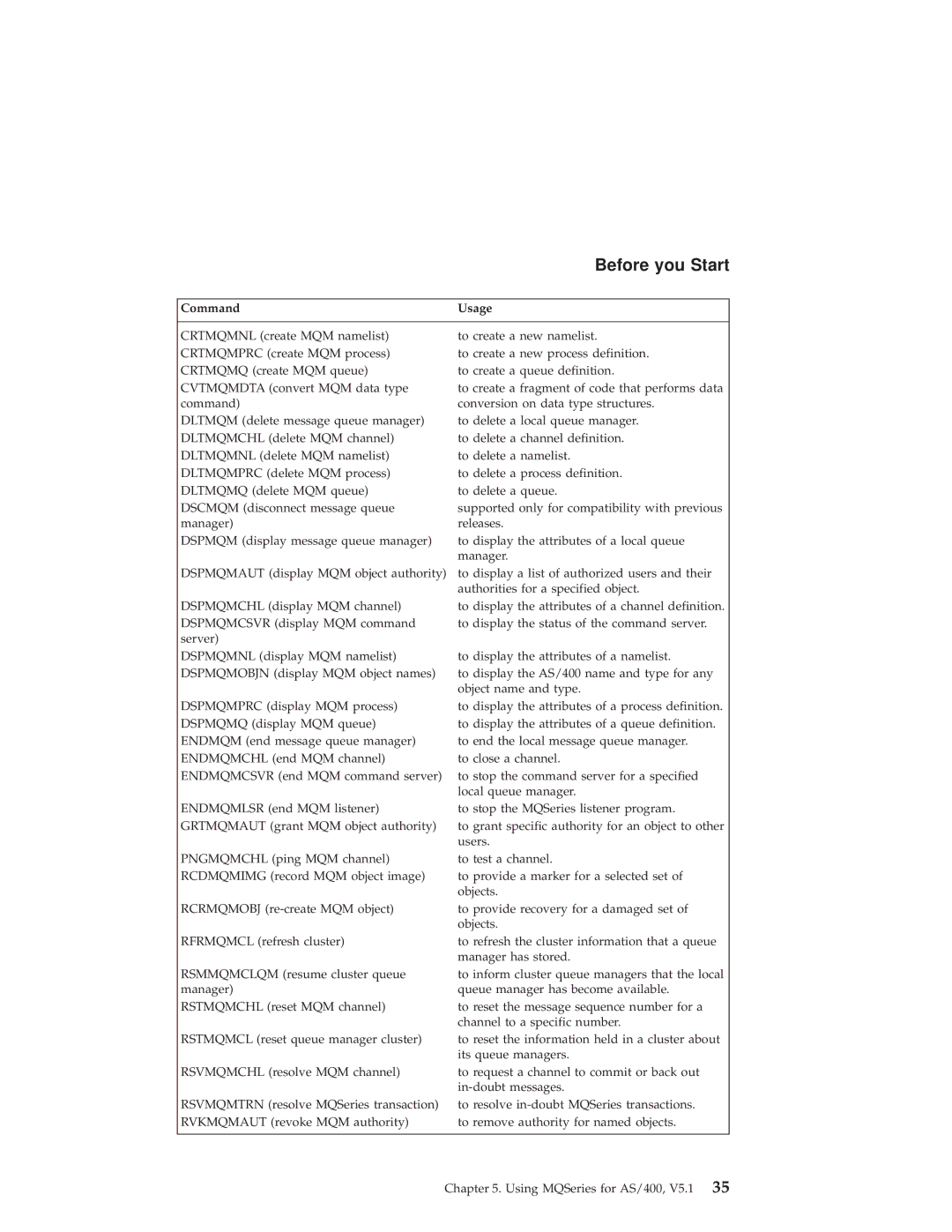 IBM GC34-5557-00 manual Command 