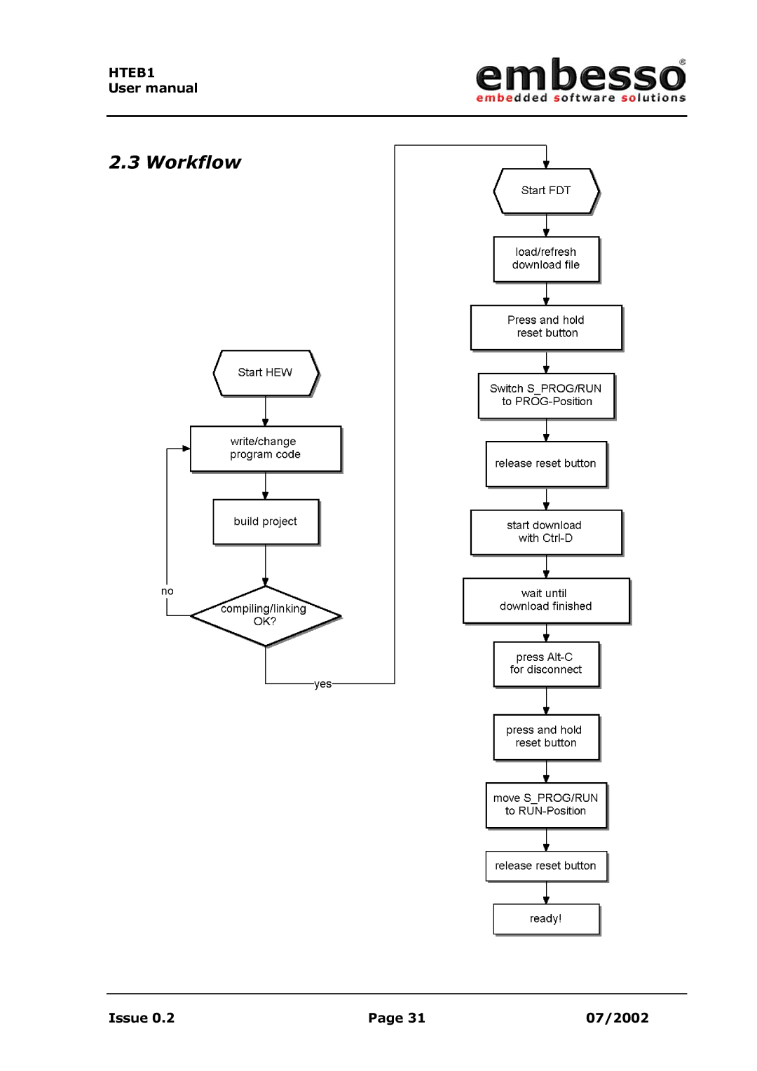 IBM H8 user manual Workflow 