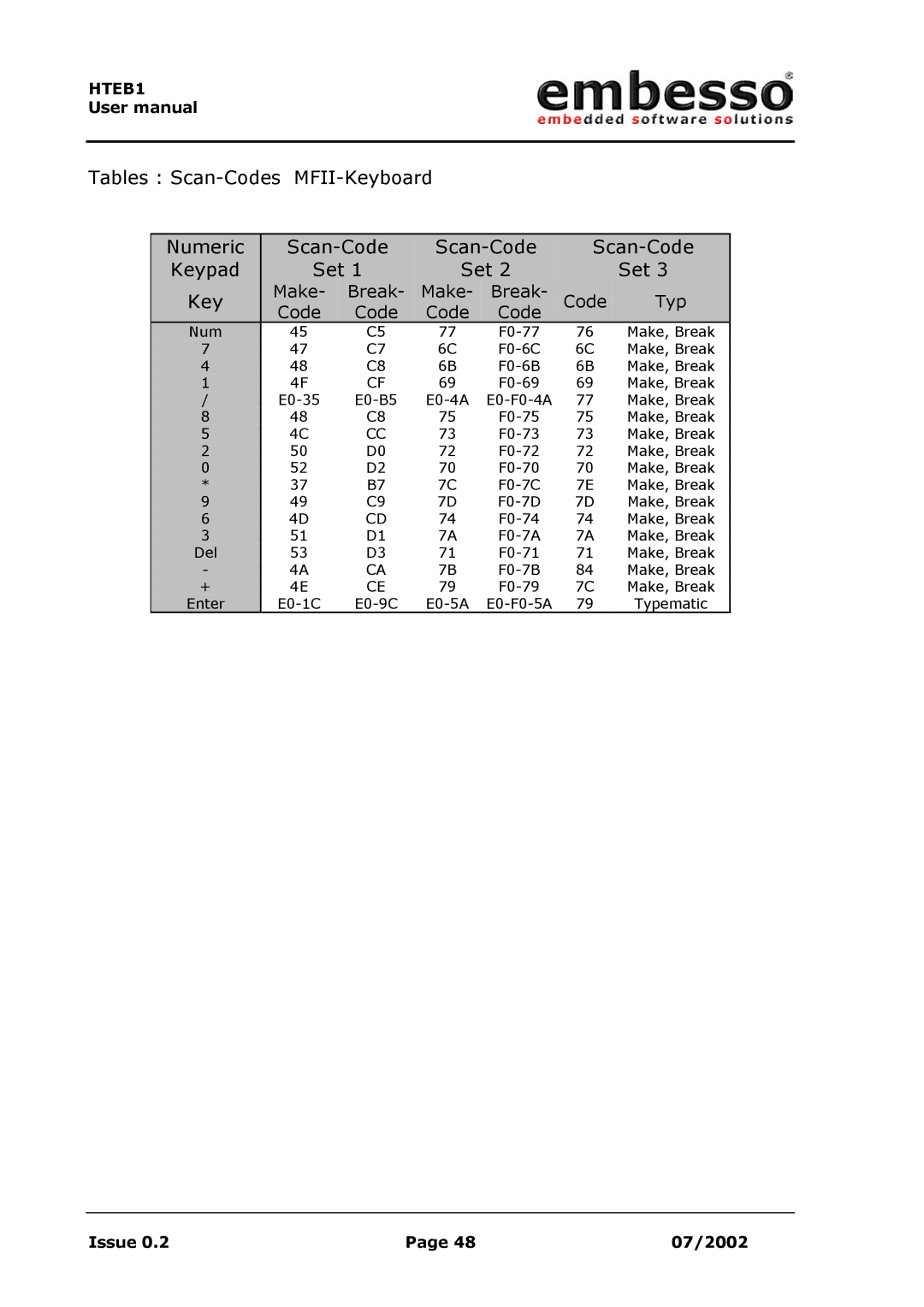 IBM H8 user manual Tables Scan-Codes MFII-Keyboard Numeric Keypad 