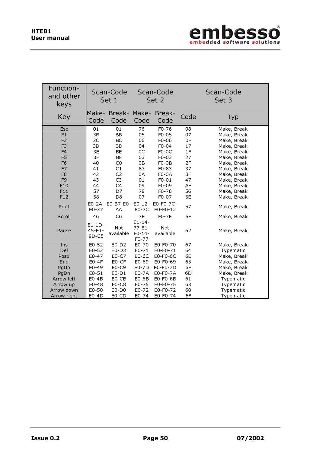 IBM H8 user manual Function Scan-Code 