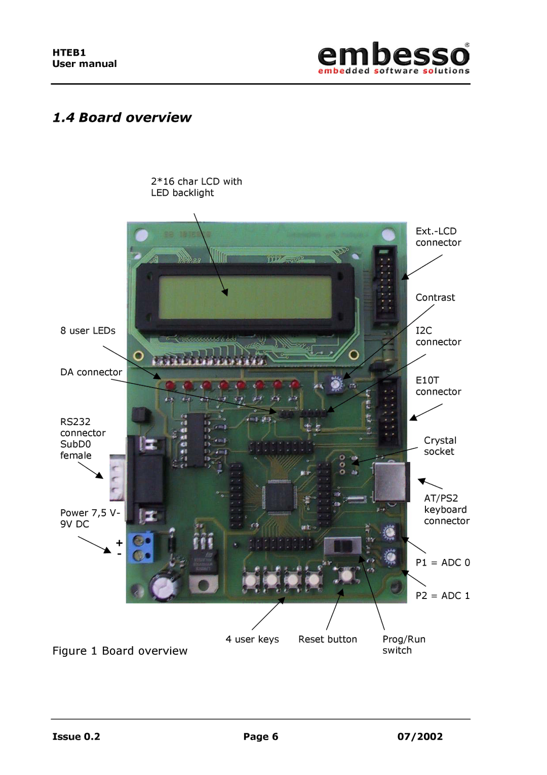 IBM H8 user manual Board overview 