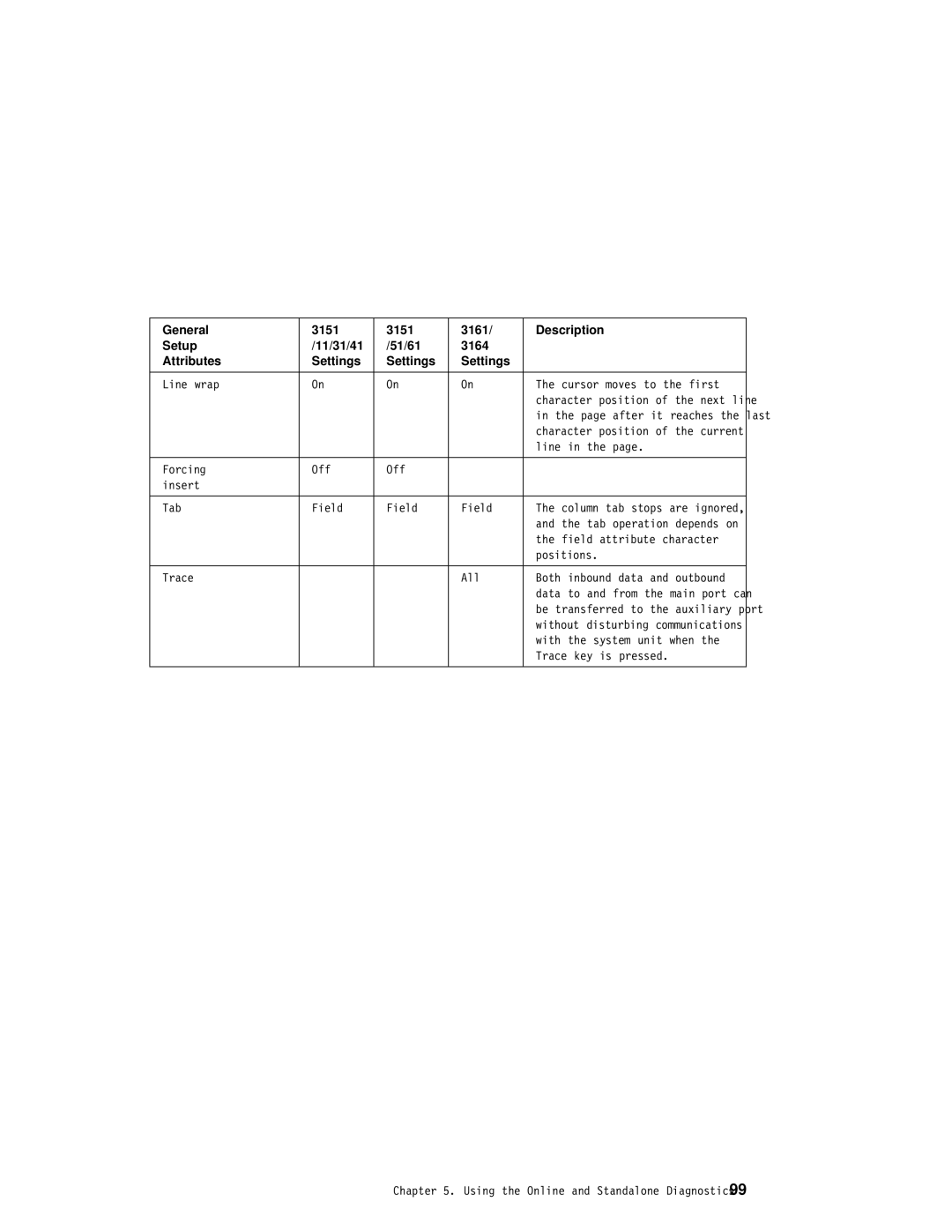 IBM H80 Series manual General 3151 3161 