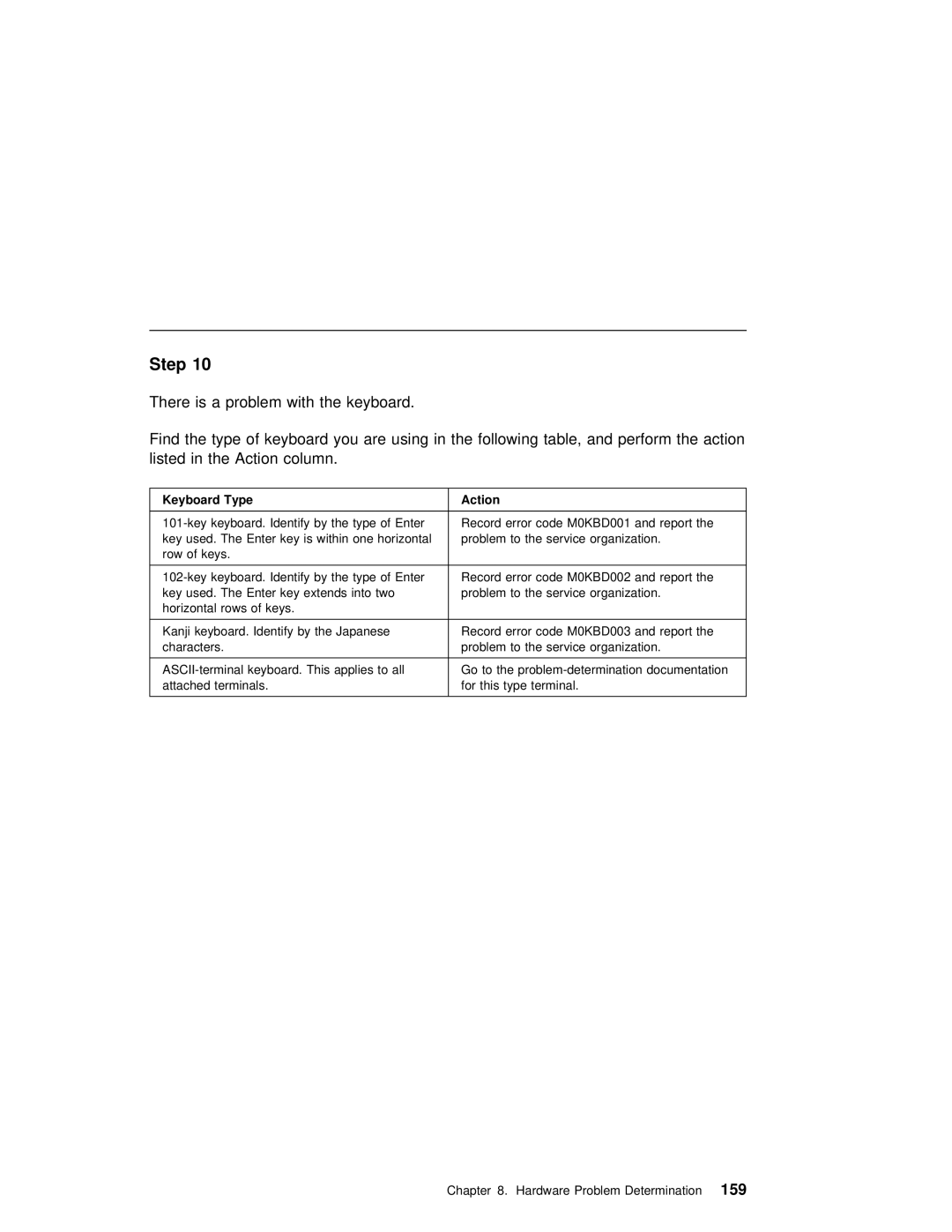 IBM H80 Series manual Type Action 