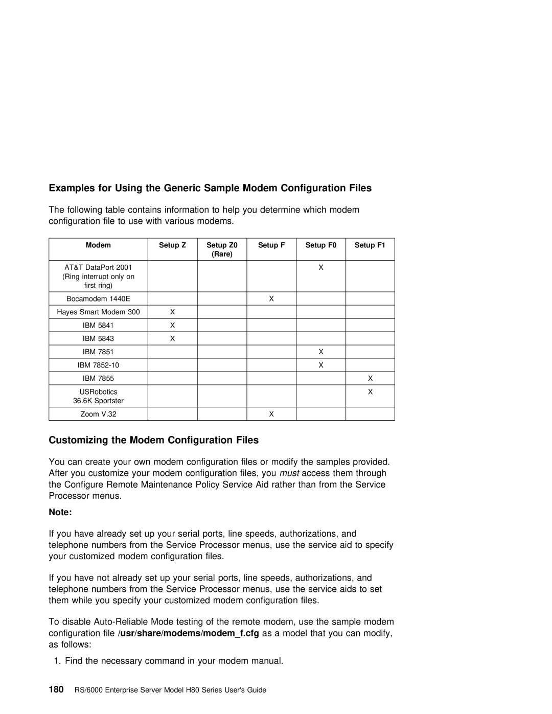 IBM H80 Series manual Customizing, Setup Z Setup Z0 Setup F Setup F0 Setup F1 