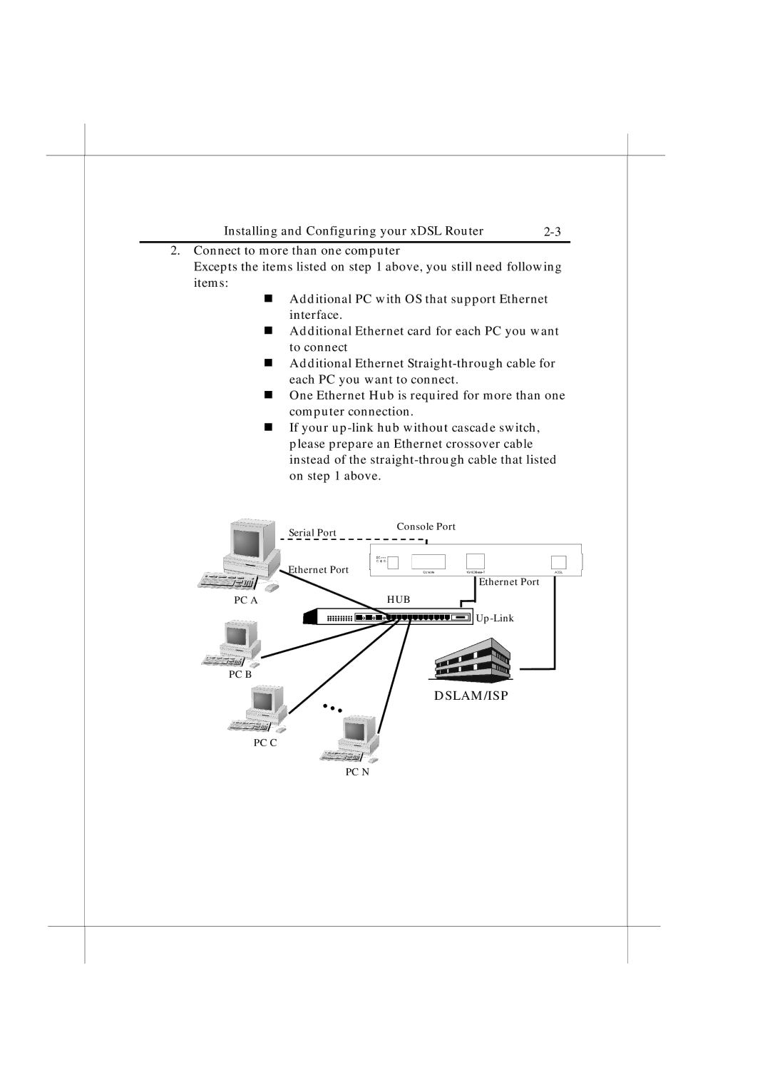 IBM Heritage user manual PC a HUB PC B 