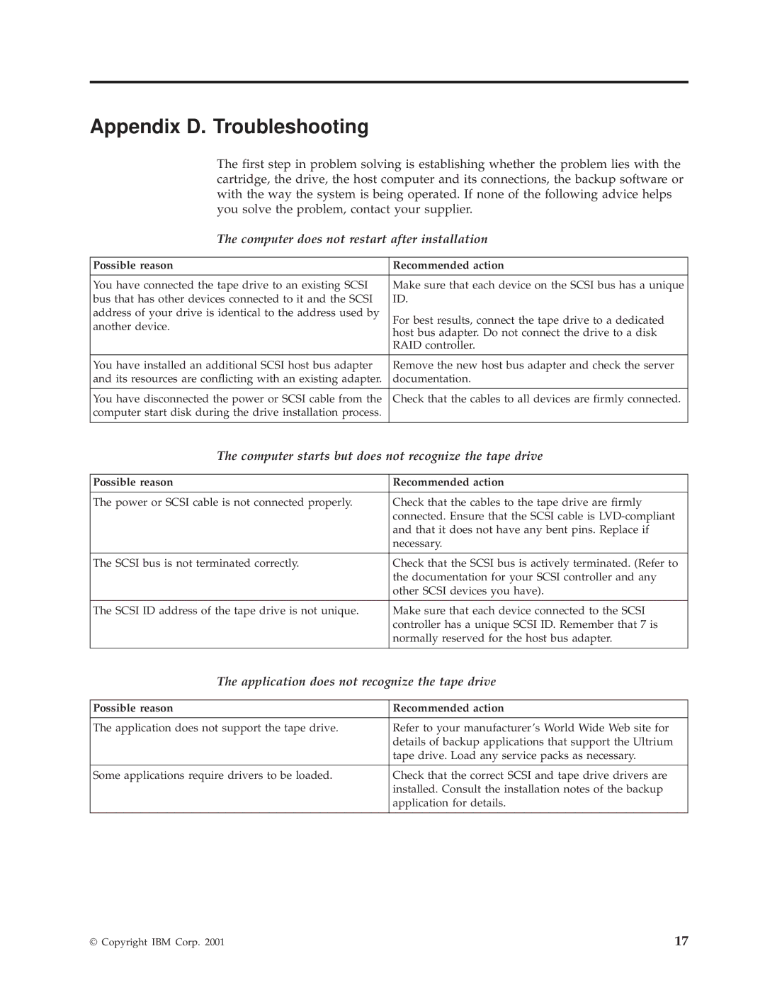 IBM HH LTO manual Appendix D. Troubleshooting, Computer does not restart after installation 