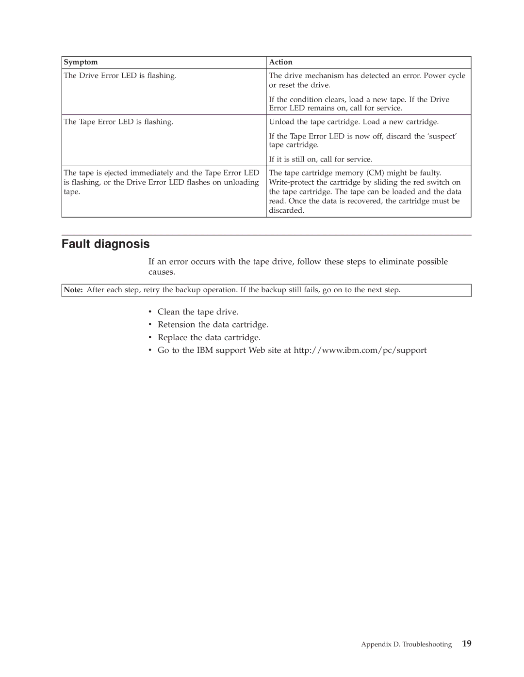 IBM HH LTO manual Fault diagnosis 