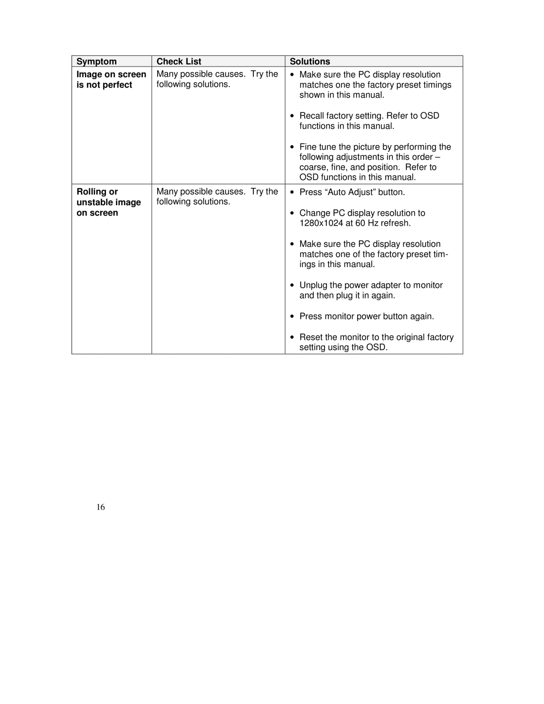 IBM HIS-RL17 Symptom Check List Solutions Image on screen, Is not perfect, Rolling or, Unstable image, On screen 