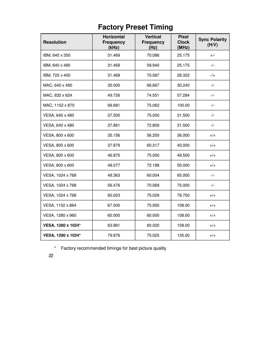 IBM HIS-RL17 user manual Factory Preset Timing 