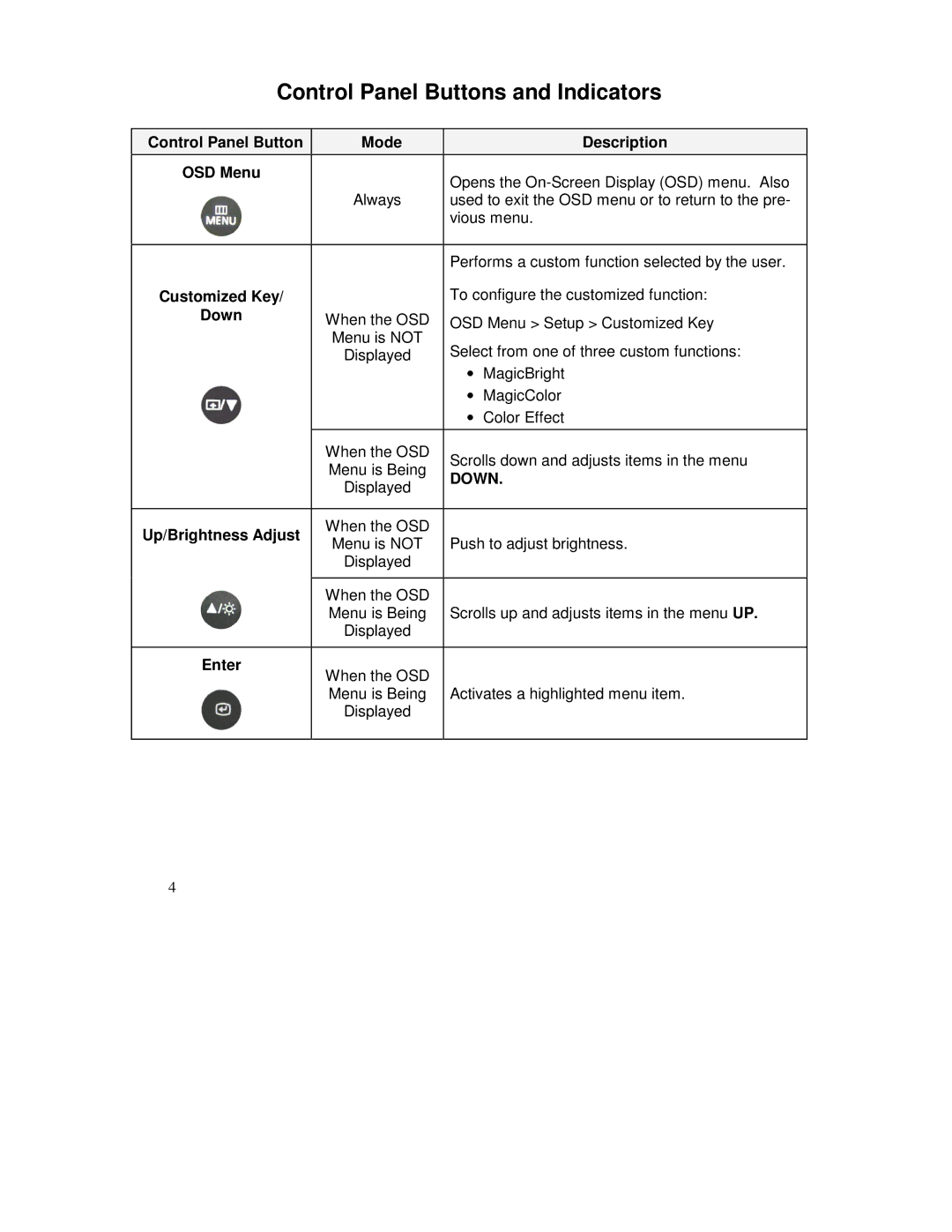 IBM HIS-RL17 user manual Control Panel Button Mode Description OSD Menu, Customized Key, Down, Up/Brightness Adjust, Enter 