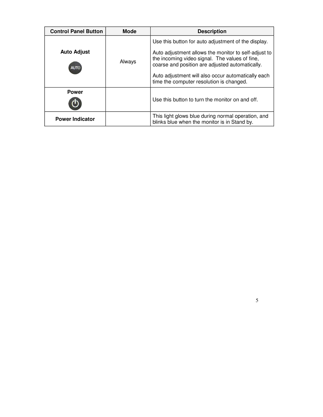 IBM HIS-RL17 user manual Control Panel Button Mode Description, Auto Adjust 