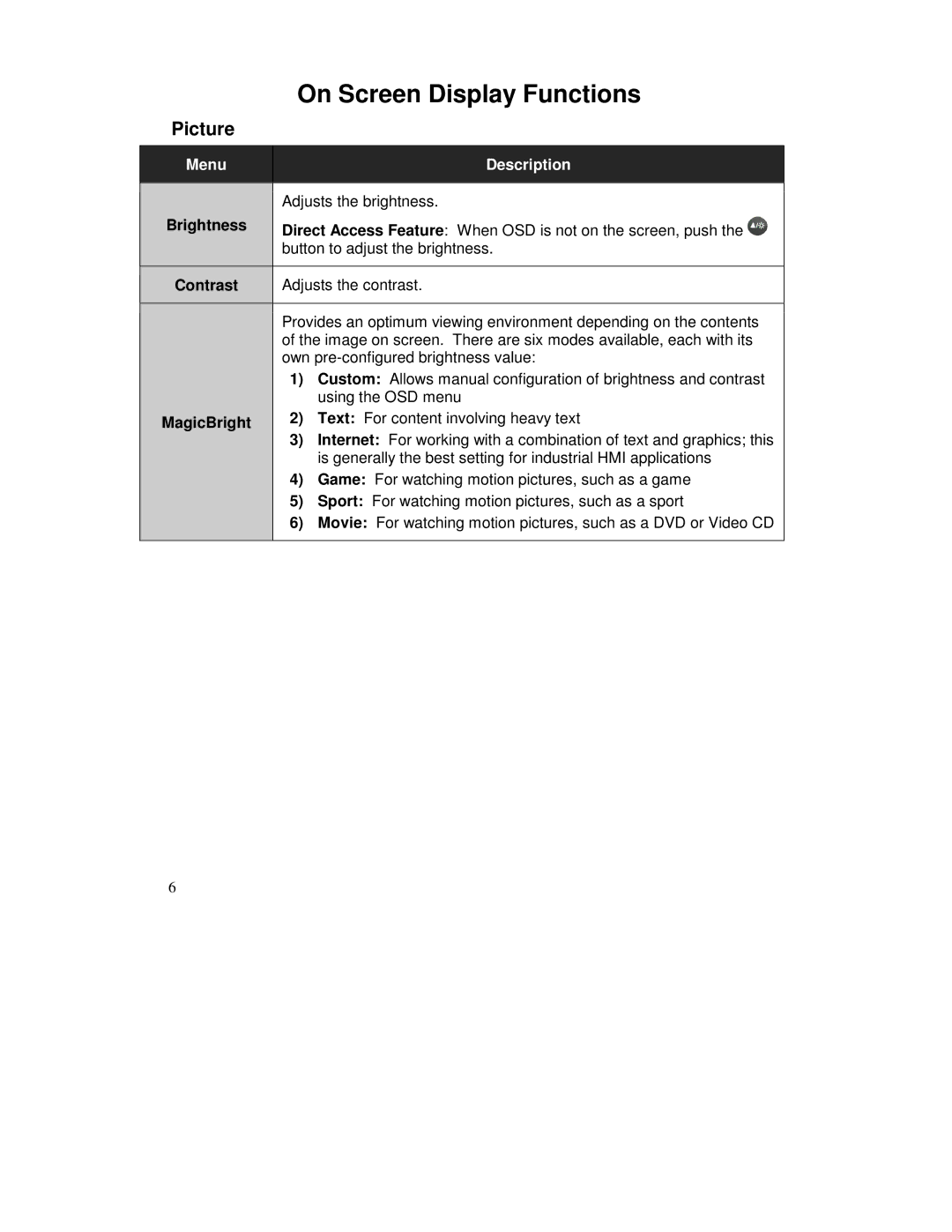 IBM HIS-RL17 user manual On Screen Display Functions, Picture, Brightness, Contrast, MagicBright 