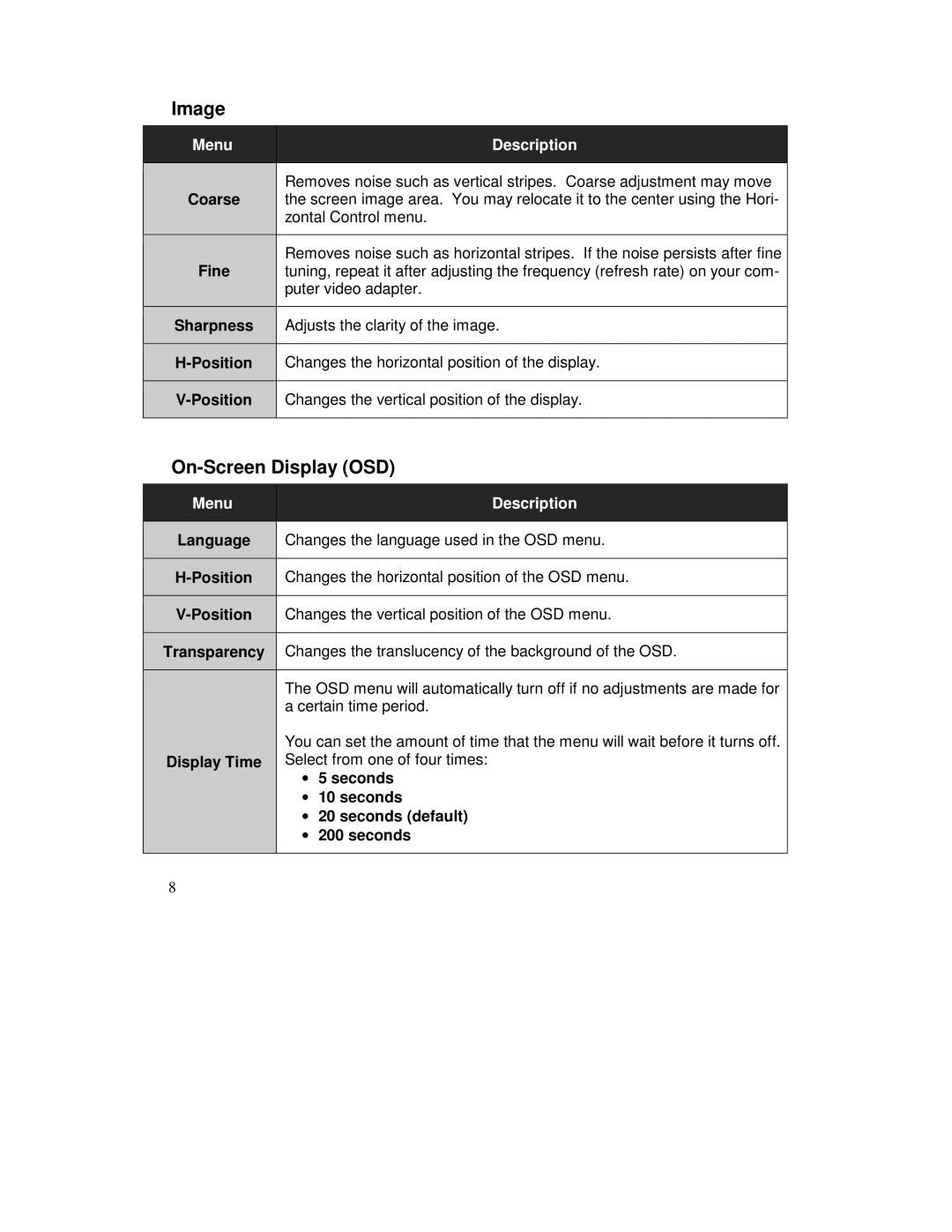 IBM HIS-RL17 user manual Image, On-Screen Display OSD 