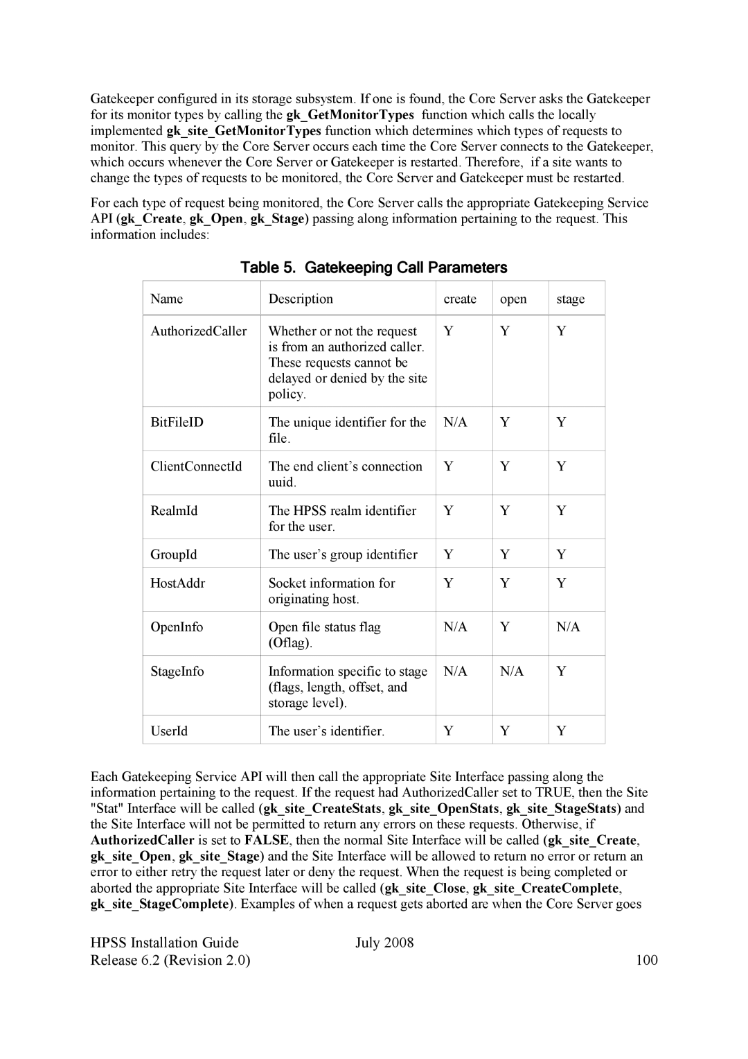 IBM HPSS manual Gatekeeping Call Parameters, Hpss Installation Guide July Release 6.2 Revision 100 