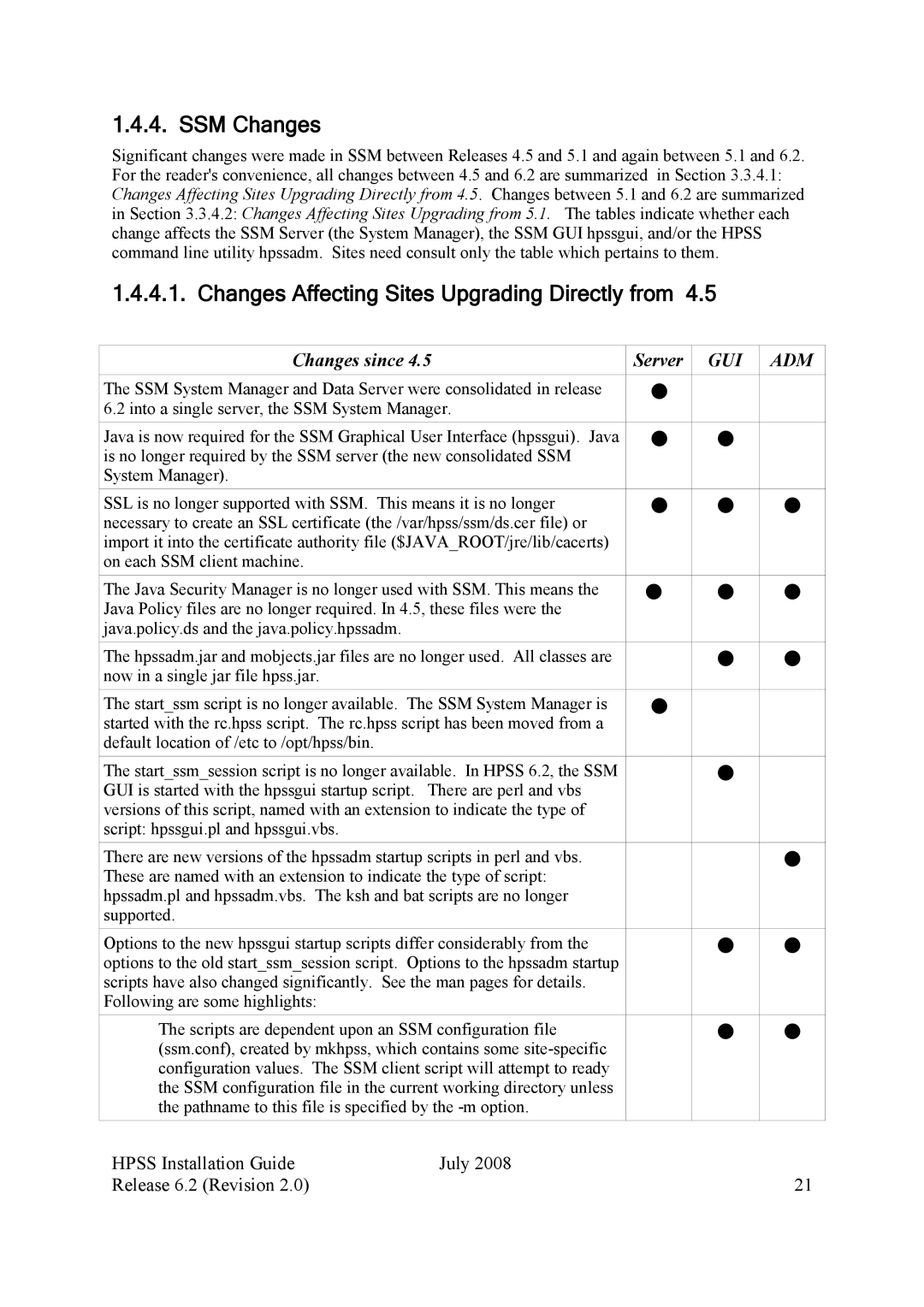 IBM HPSS manual SSM Changes, Changes Affecting Sites Upgrading Directly from 