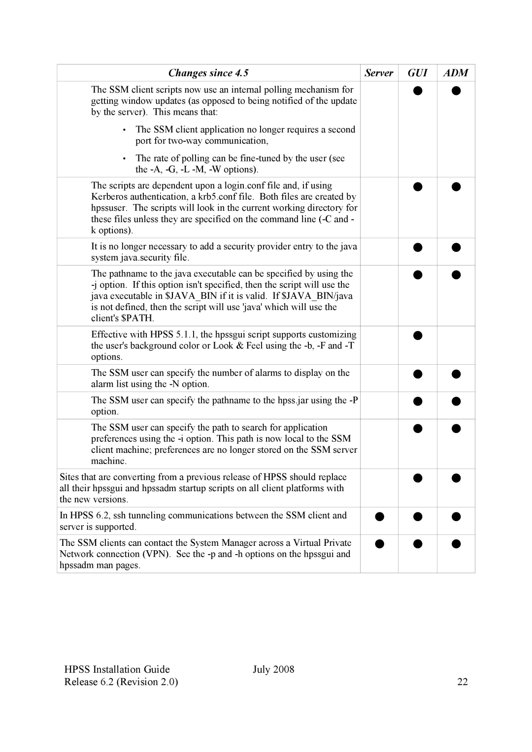 IBM HPSS manual Gui Adm 