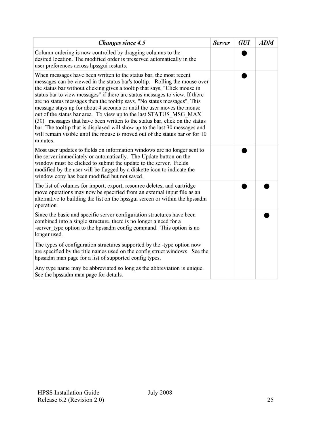 IBM HPSS manual Gui Adm 