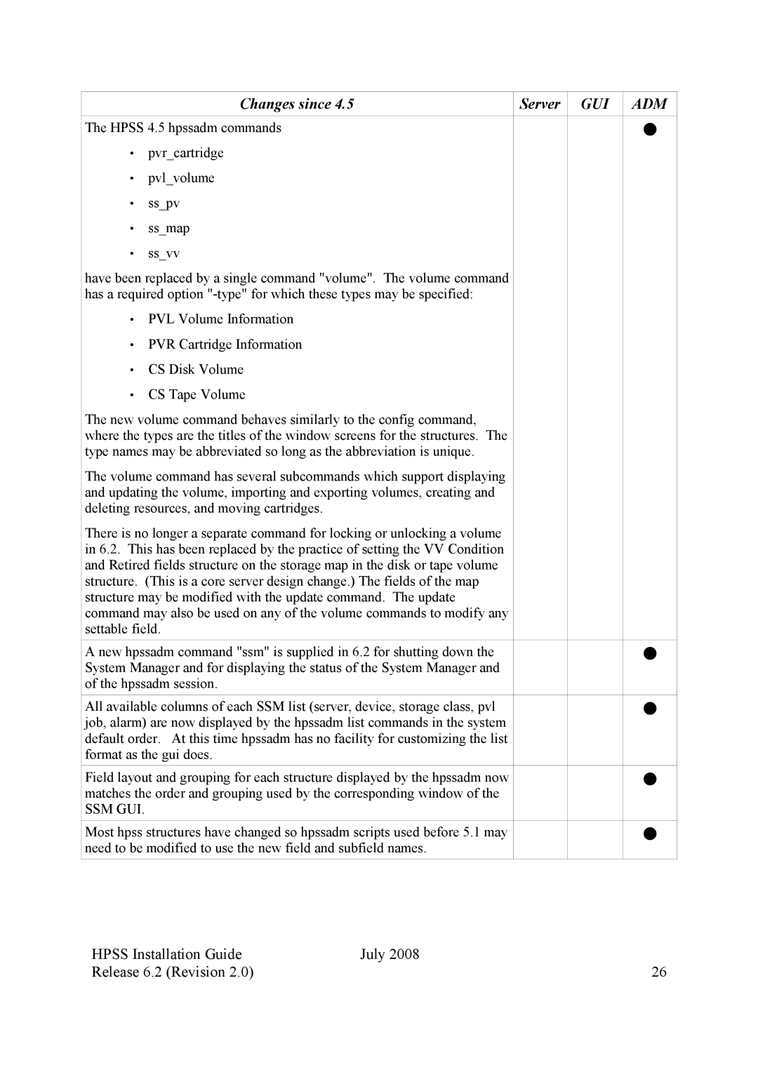 IBM HPSS manual Changes since Server GUI ADM 