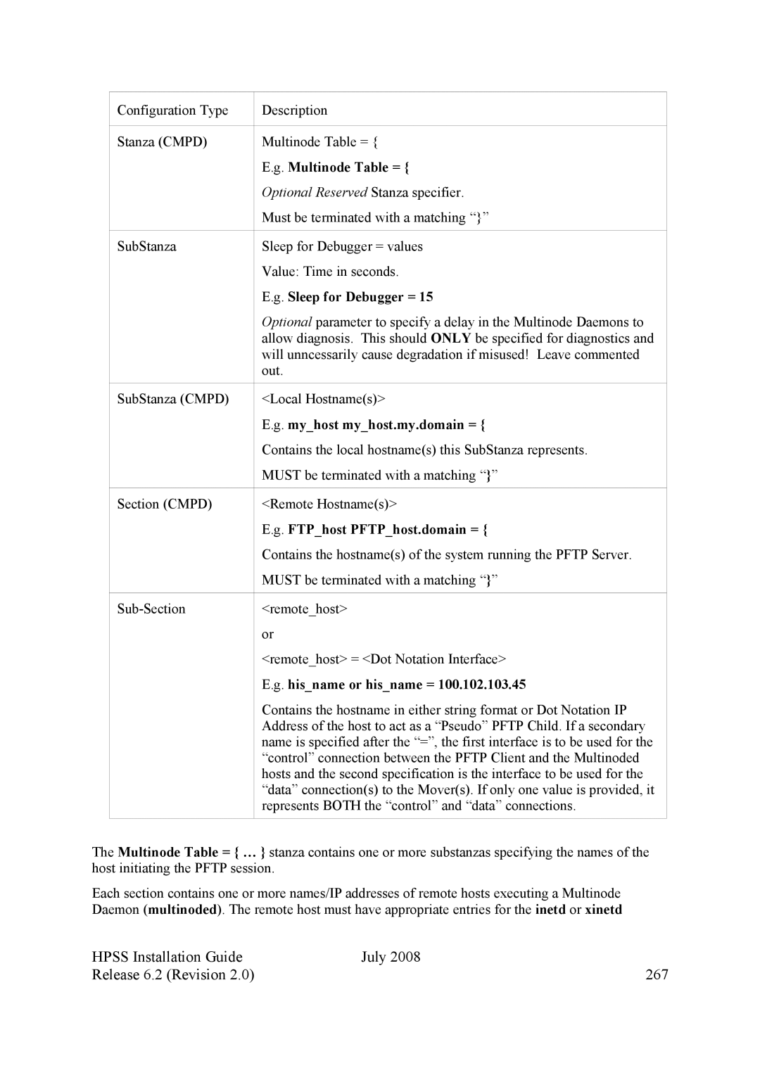 IBM HPSS manual Hpss Installation Guide July Release 6.2 Revision 267, Multinode Table =, Sleep for Debugger = 