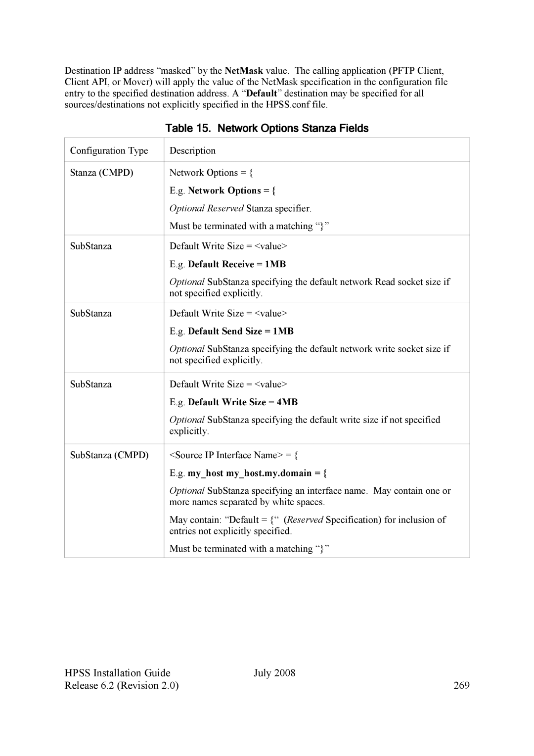 IBM HPSS manual Network Options Stanza Fields, Hpss Installation Guide July Release 6.2 Revision 269 